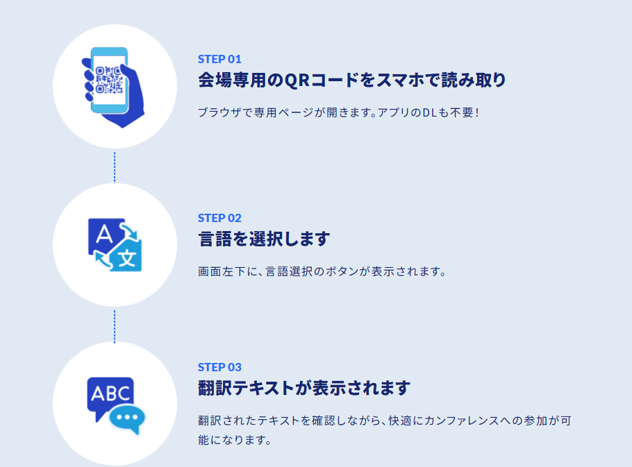 センティオカンファレンスプランを利用した参加者側の流れ